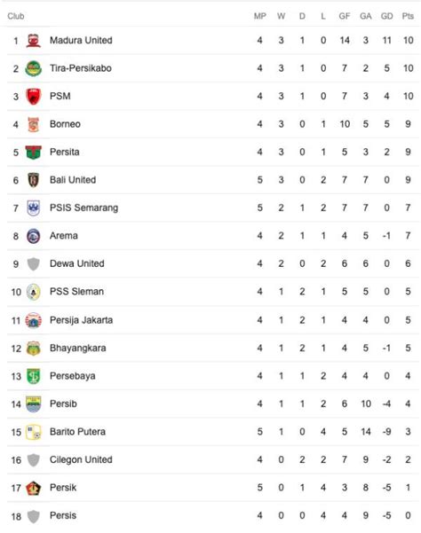indonesia liga 1 standings 2023